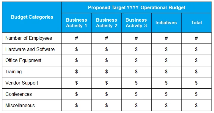 Sample Budget and Actual Expenditures Table
