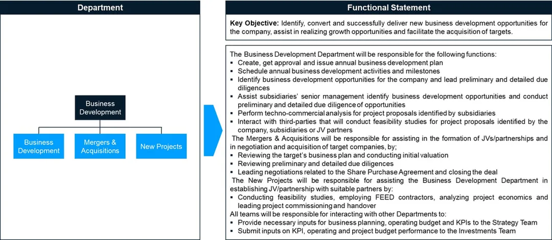 Functional Statement for the Business Development Team