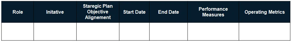 Closed Initiatives Table