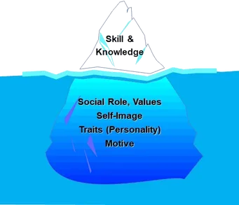 Iceberg Model of Competencies