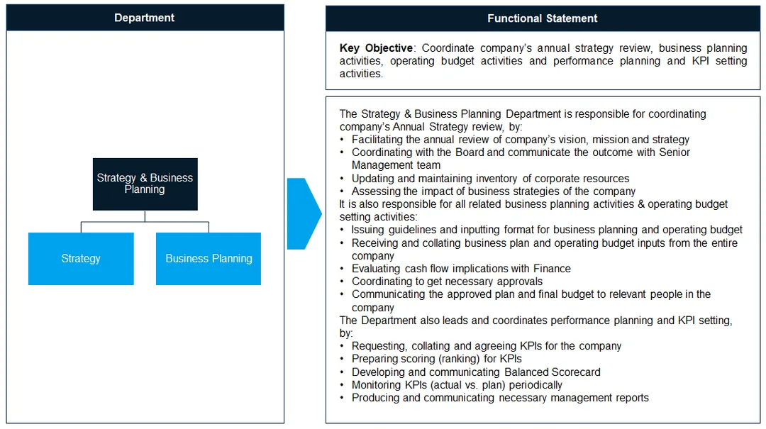 Functional Statement for the Strategy & Business Planning Team
