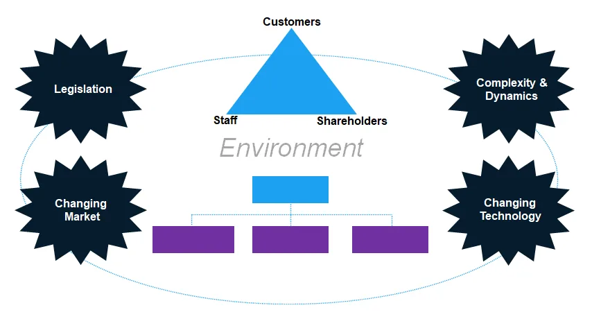 How the organization is structured is crucial