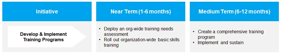 ​Near & Medium-Term Training Programs Activities