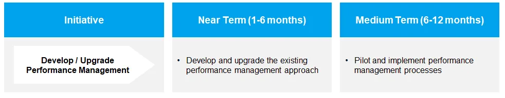 How to review and upgrade performance management?