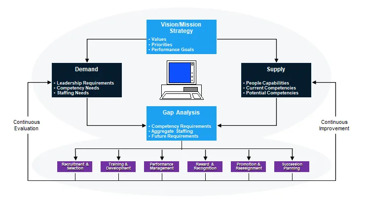 HR priority fully integrated relational database