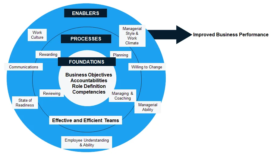 HR Enabling Environment