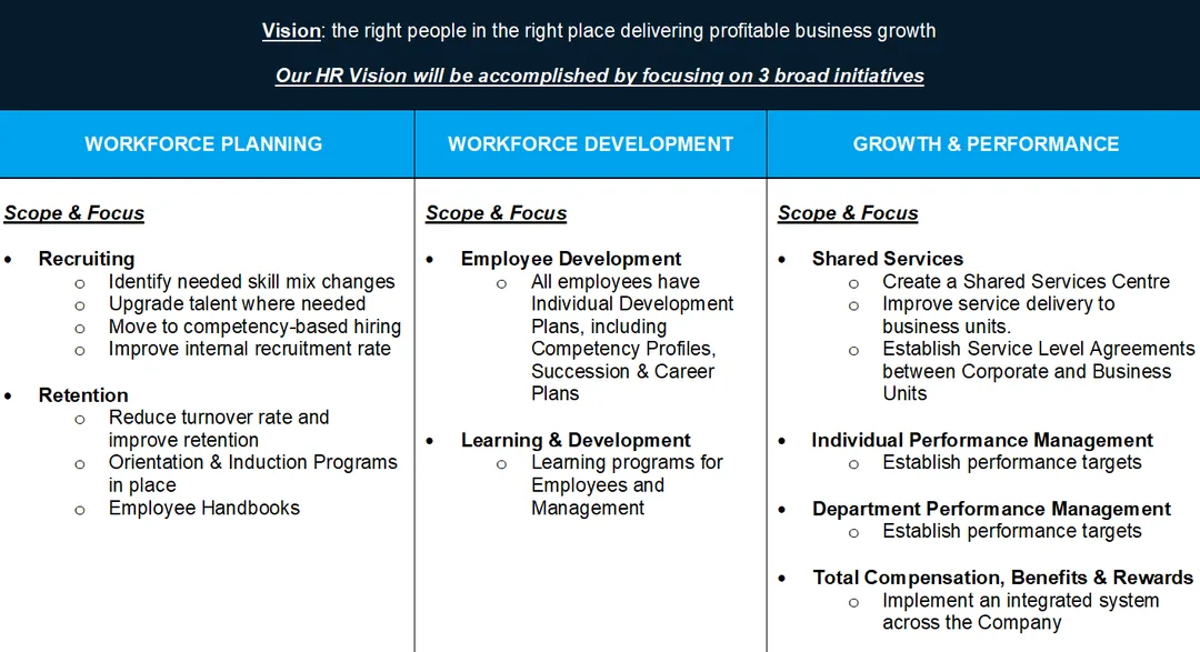 HR Vision and Plan