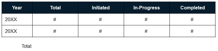 Number of Initiatives Table