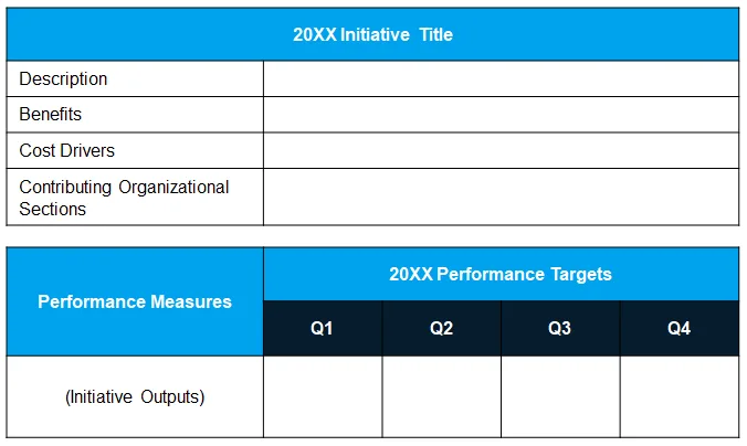 Initiative & Details Table