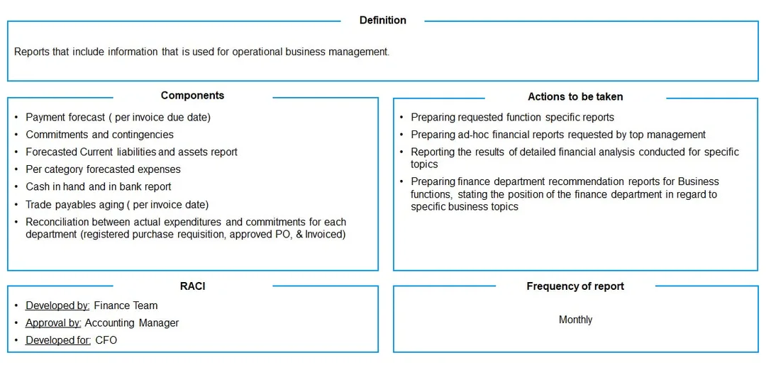 Sample Performance Reporting Card