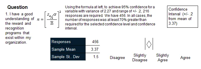 Survey statistical results