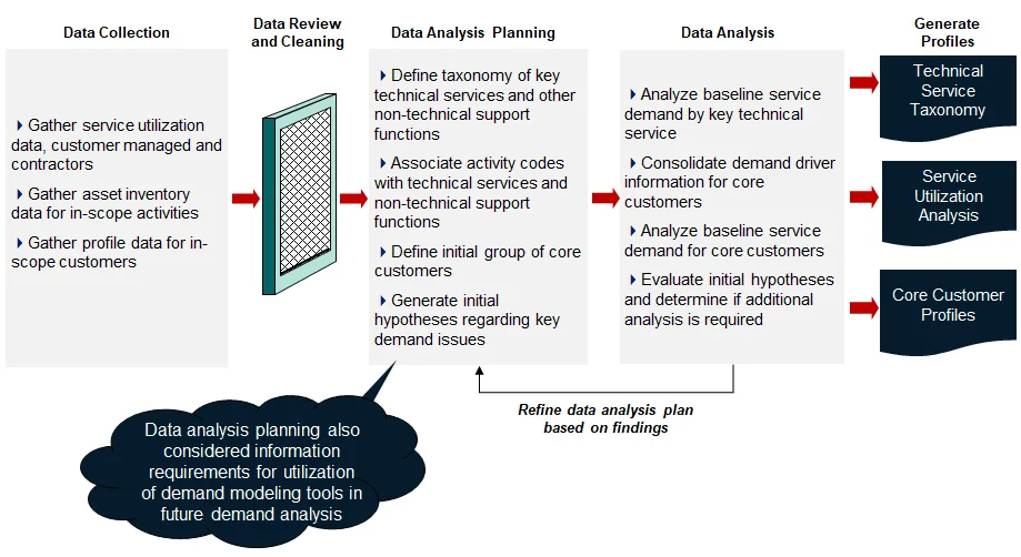 Workforce Demand Analysis