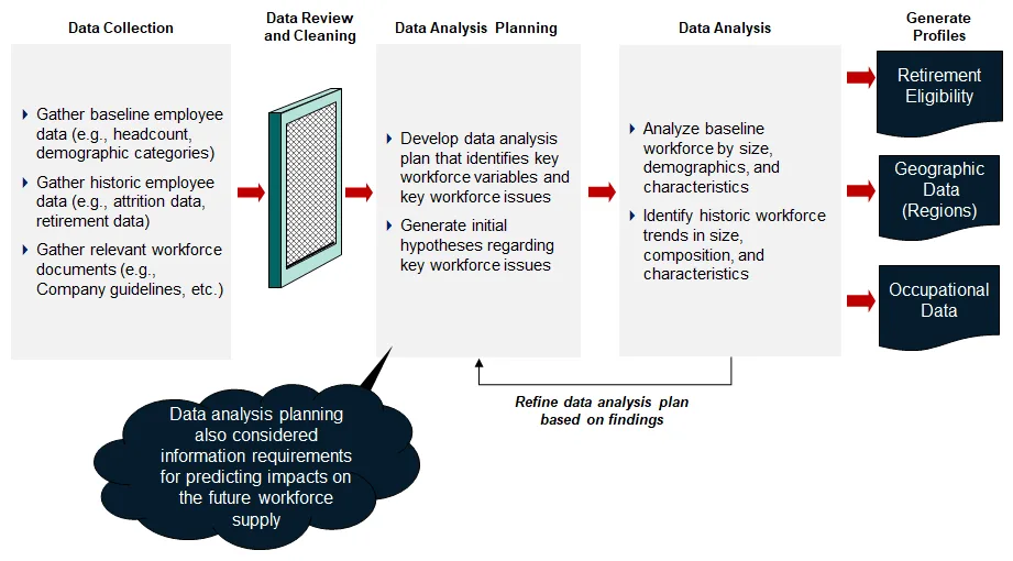 Workforce Supply Analysis